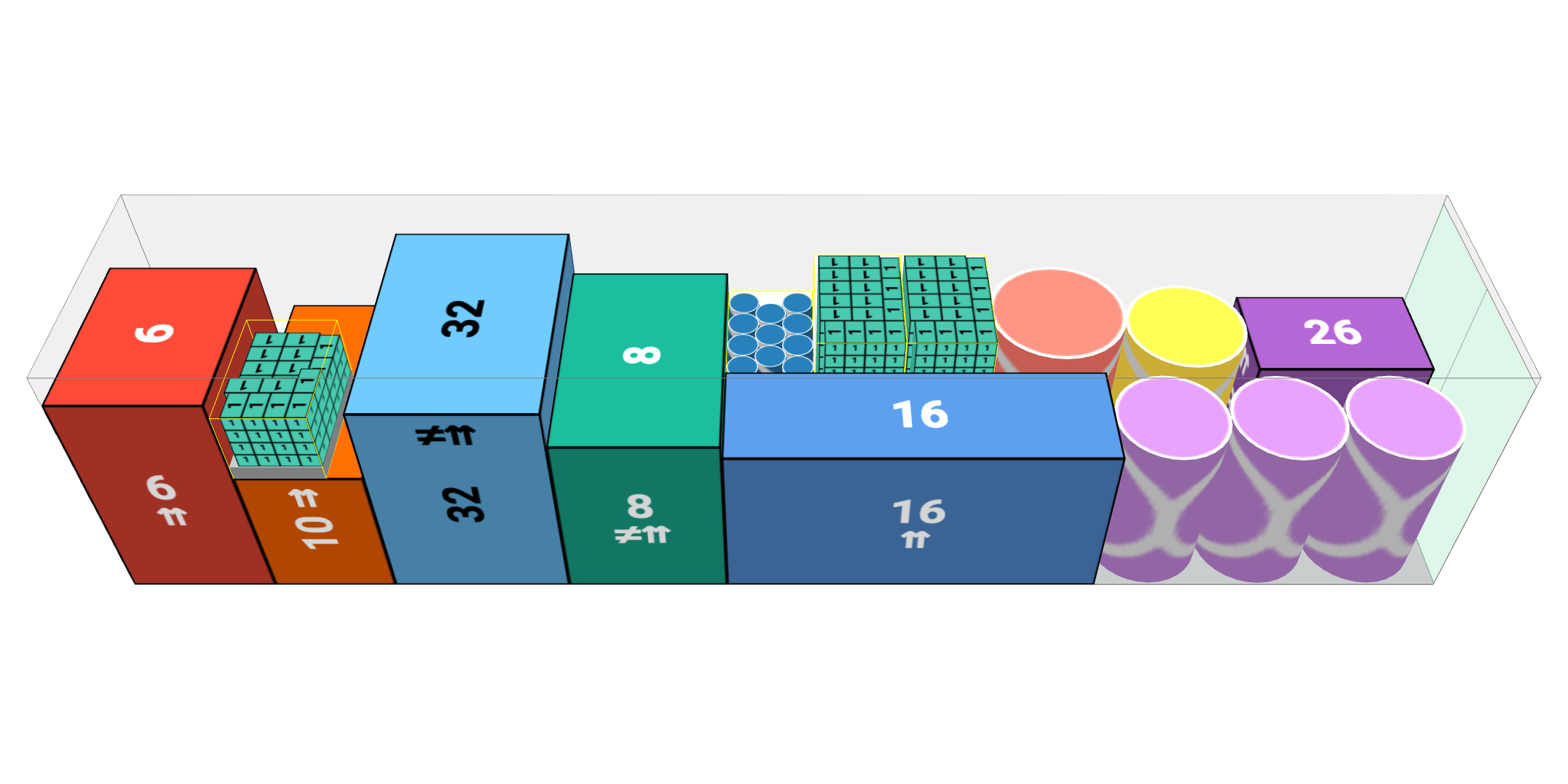 Full loads, part loads and groupage